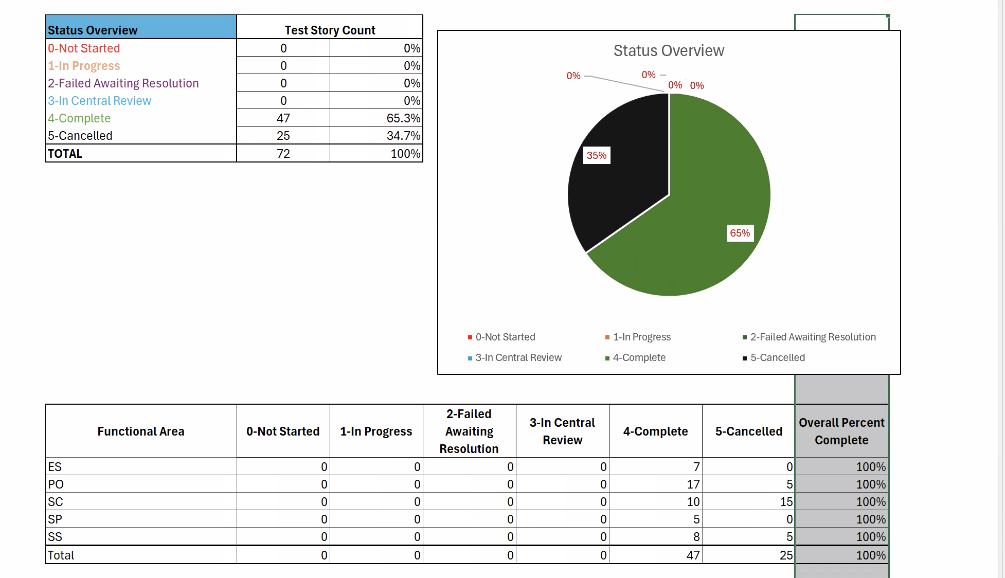 Automated Regression Test Dashboard