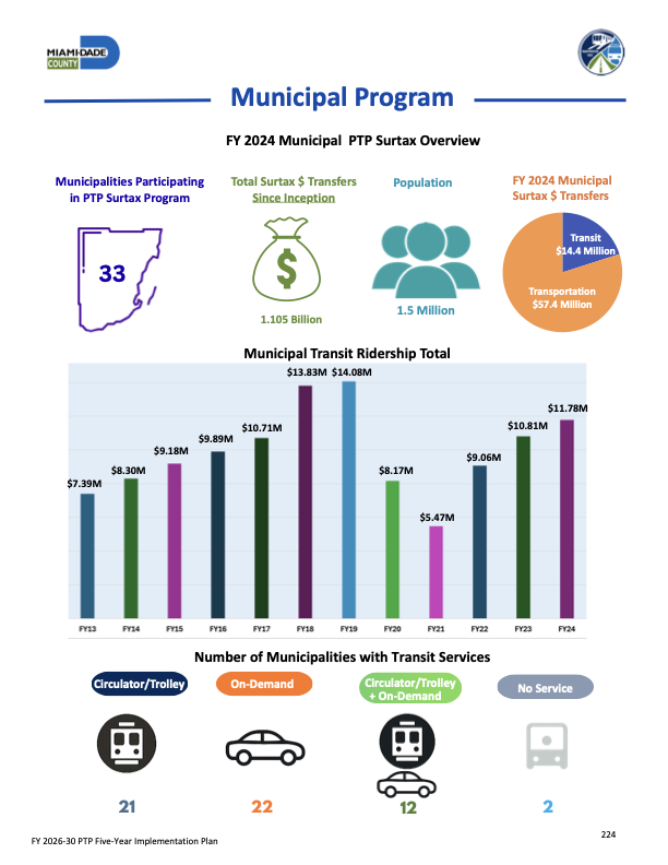 Municipal Program PTP Update Report